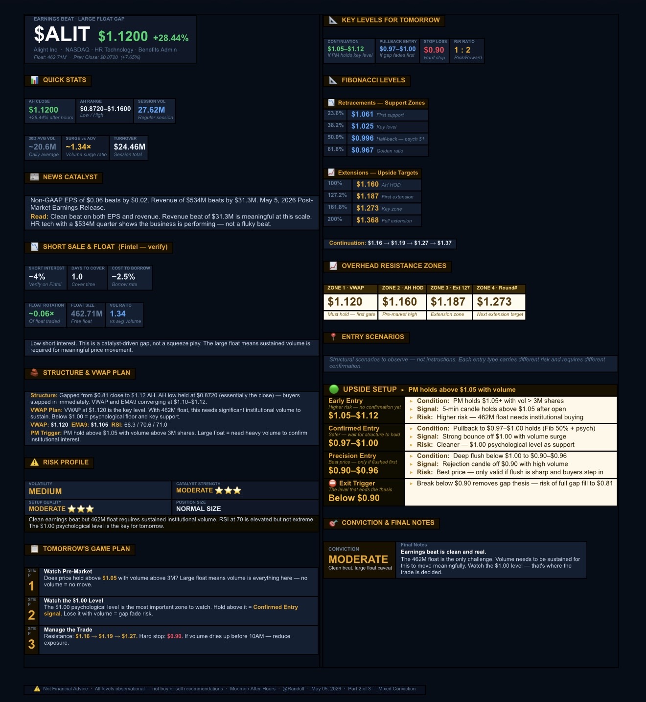🟢观察名单,2026年5月6日,星期三。NFA-DrJaguar8