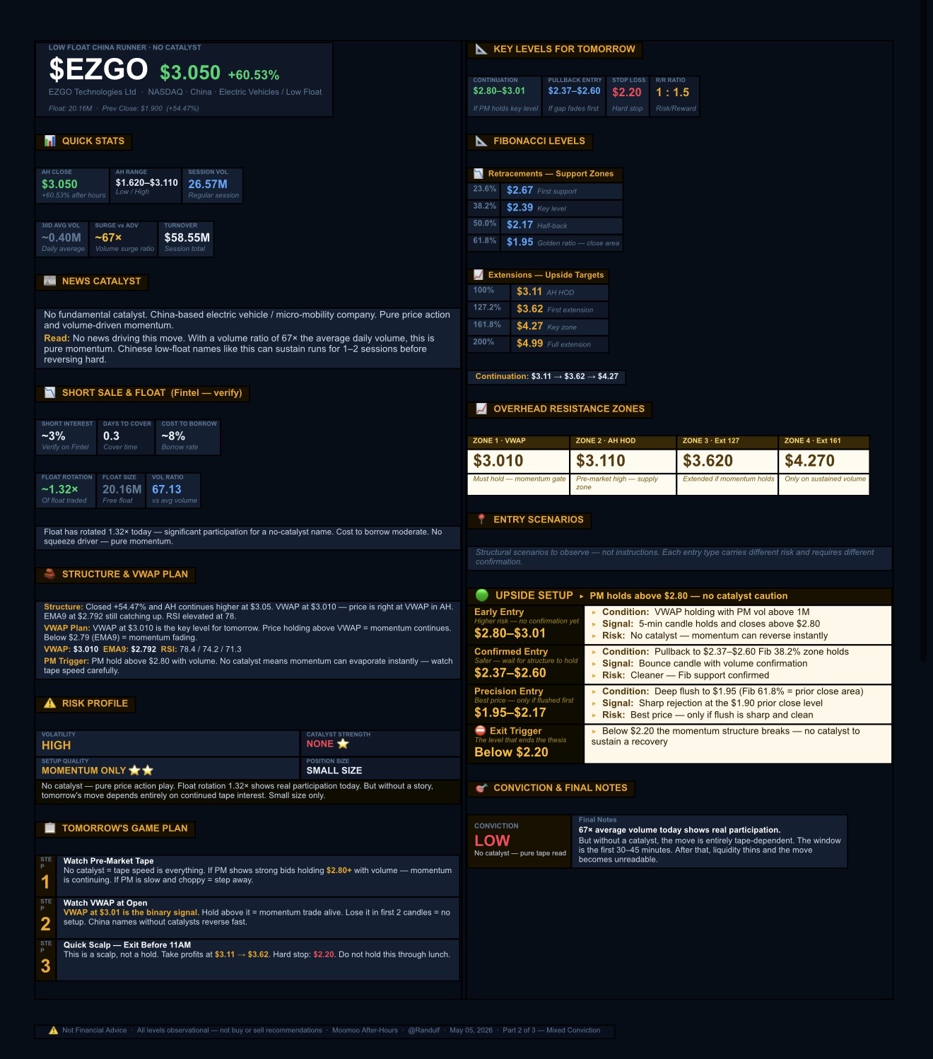 ⚠️交易前请务必阅读 ⚠️ 1. NFA — 这里没有任何内容构成金融建议。我不是你的财务顾问，这也不是买入/卖出提醒。 2. 在确认信号后再进行交易。 在操作任何头寸前，务必检查图表、成交量、动量、订单簿以及做空可行性。 3. 像专业人士一样管理风险。分批离场，落袋为安，设置止损。如果你是在猜测而不是计划，那你就是在赌博。 免费股票教育 ➡️ [链接: 股票学习与网站：汇总 - DrJaguar8] ...