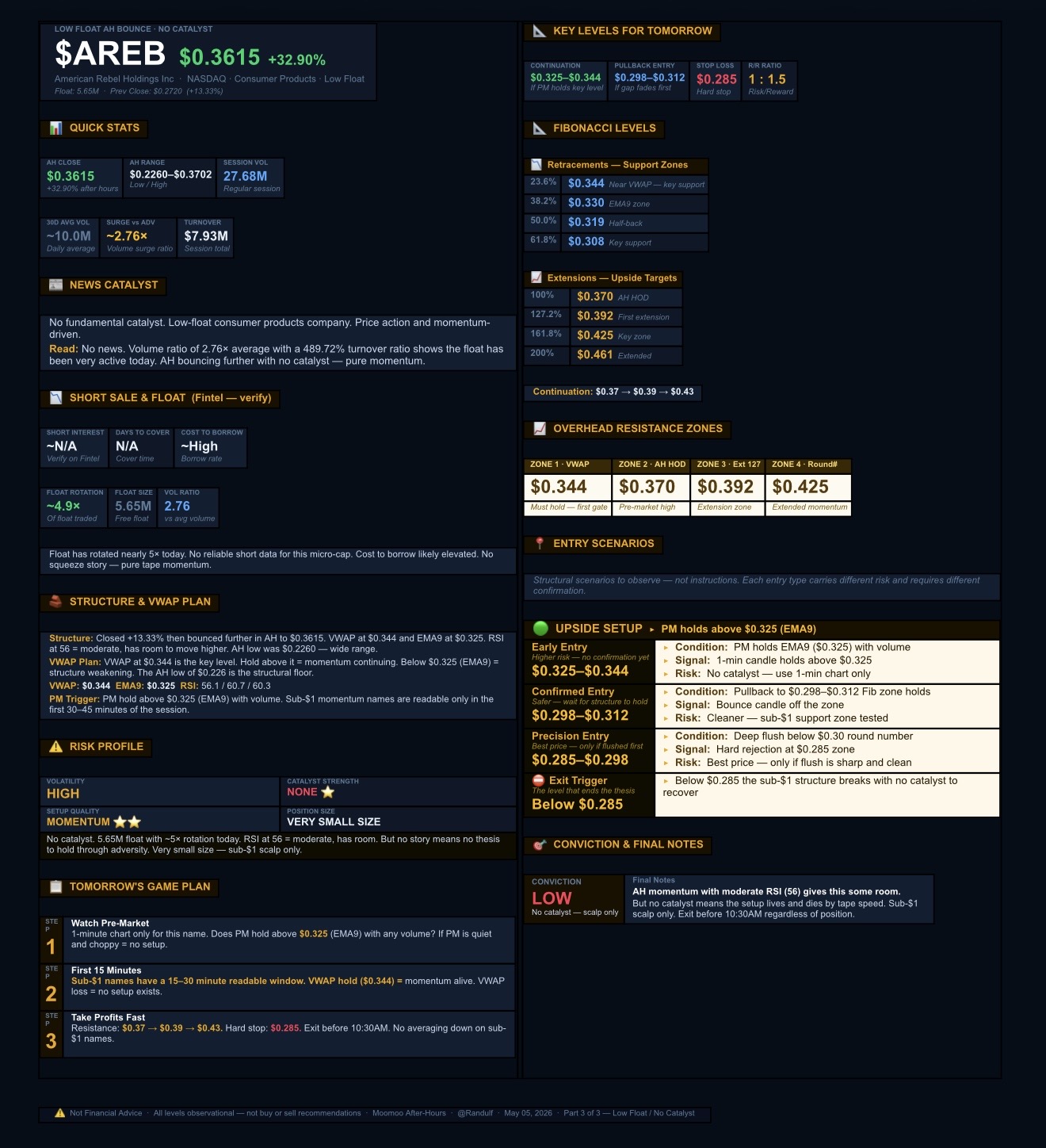 🟢观察名单,2026年5月6日,星期三。NFA-DrJaguar8