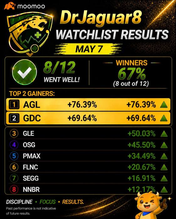 ⭐️MAY 7 Watchlist Result 8/12 (67%)