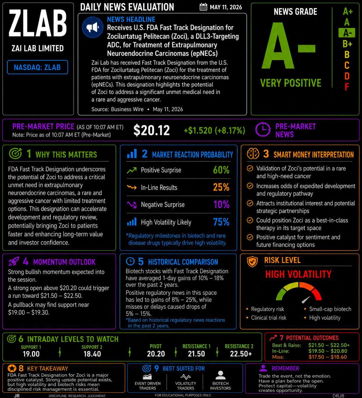 $Zai Lab (ZLAB.US)$