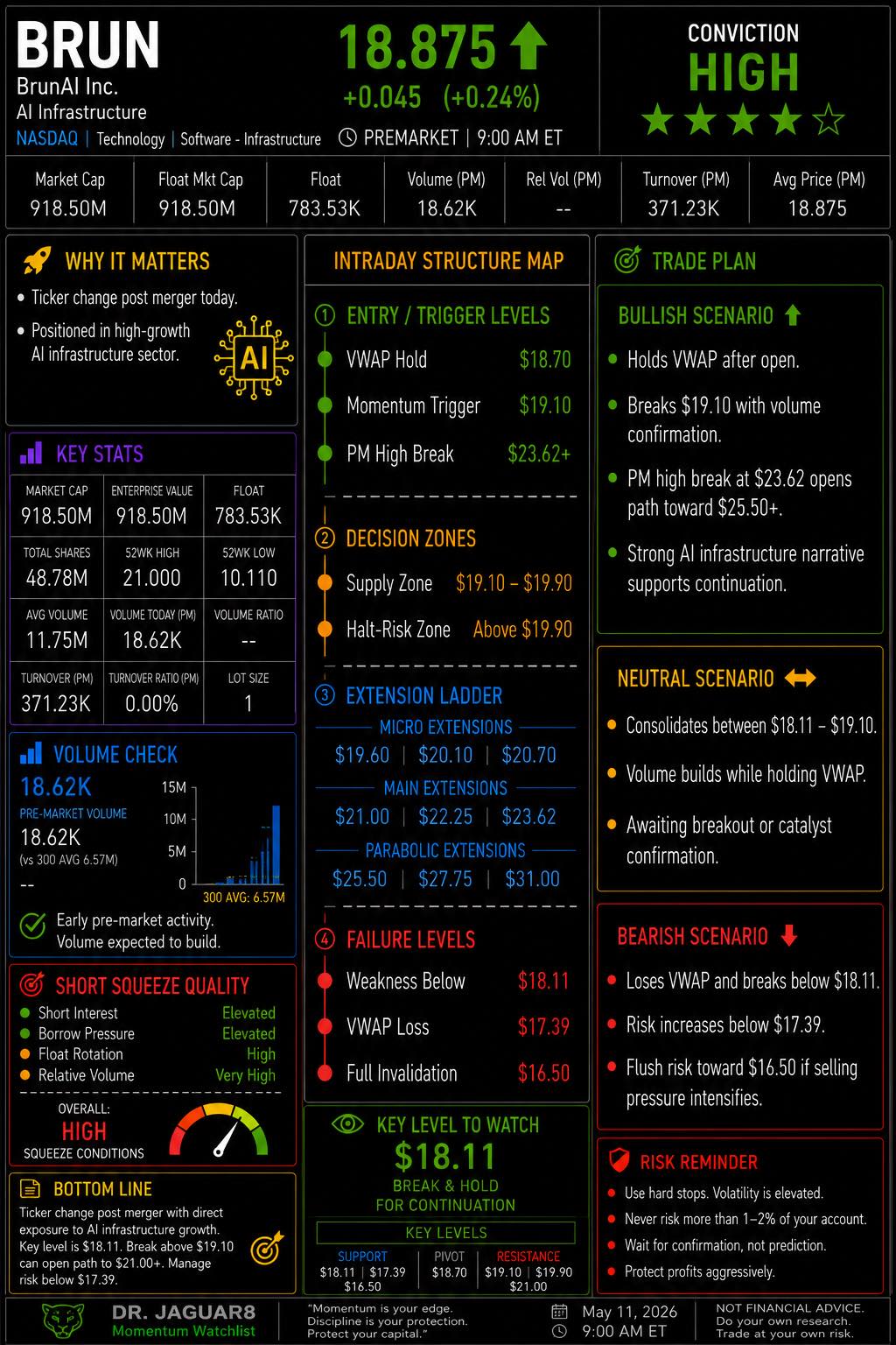 ⭐️MAY 11 Top Intraday Stock Picks. NFA-DrJaguar8