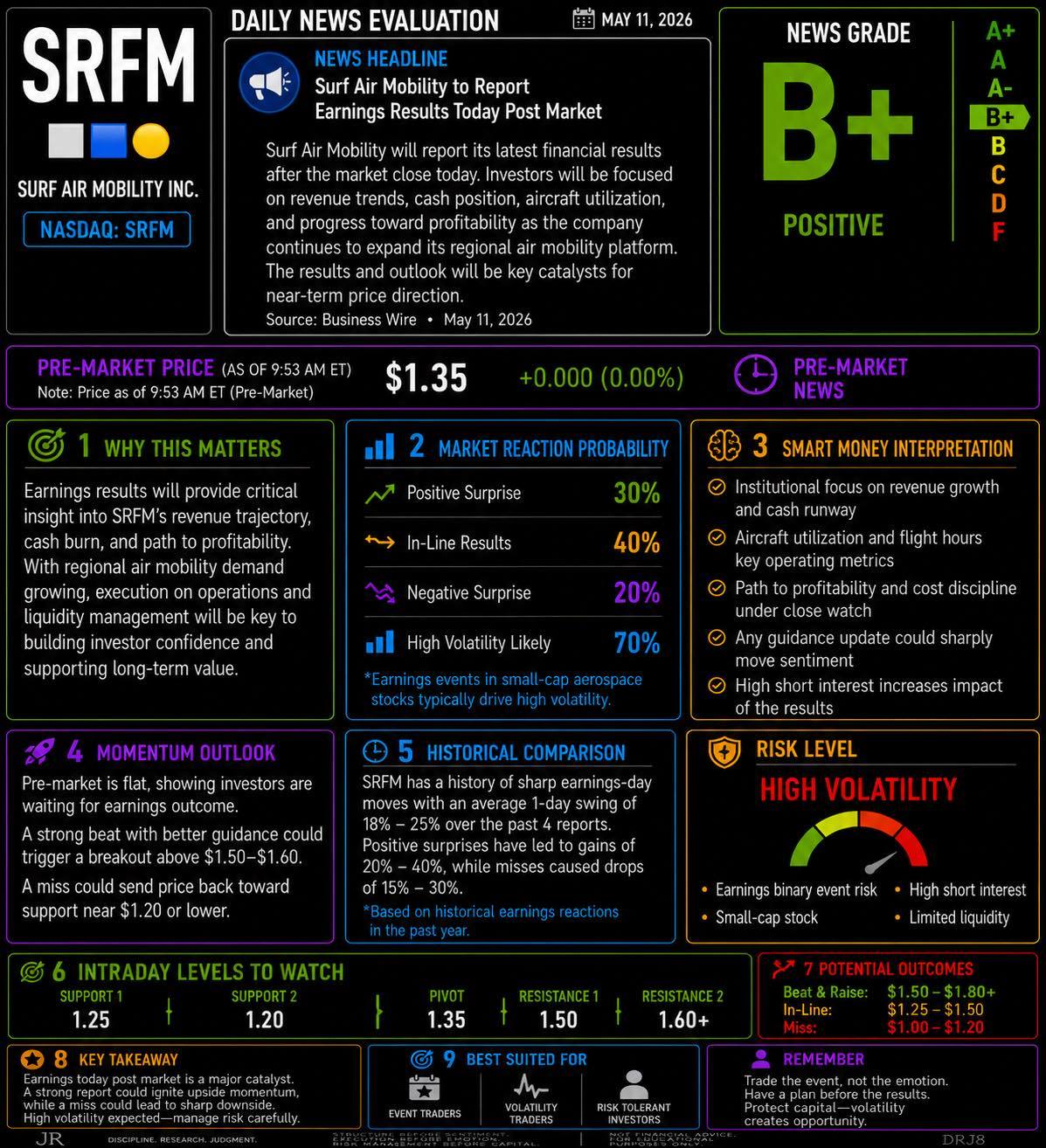 $Surf Air Mobility (SRFM.US)$