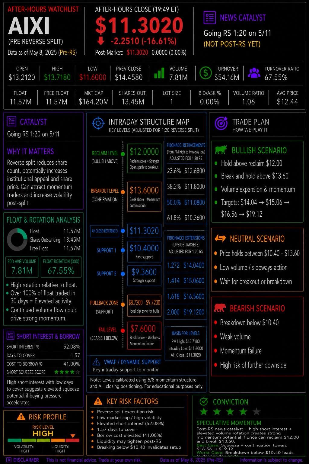 ⭐️MAY 11 Top Intraday Stock Picks. NFA-DrJaguar8