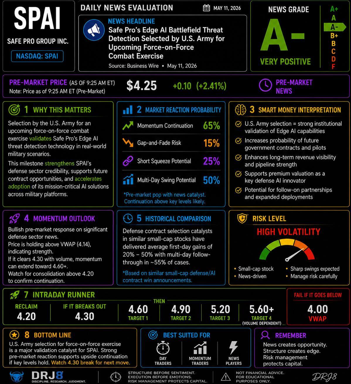 $Safe Pro Group (SPAI.US)$