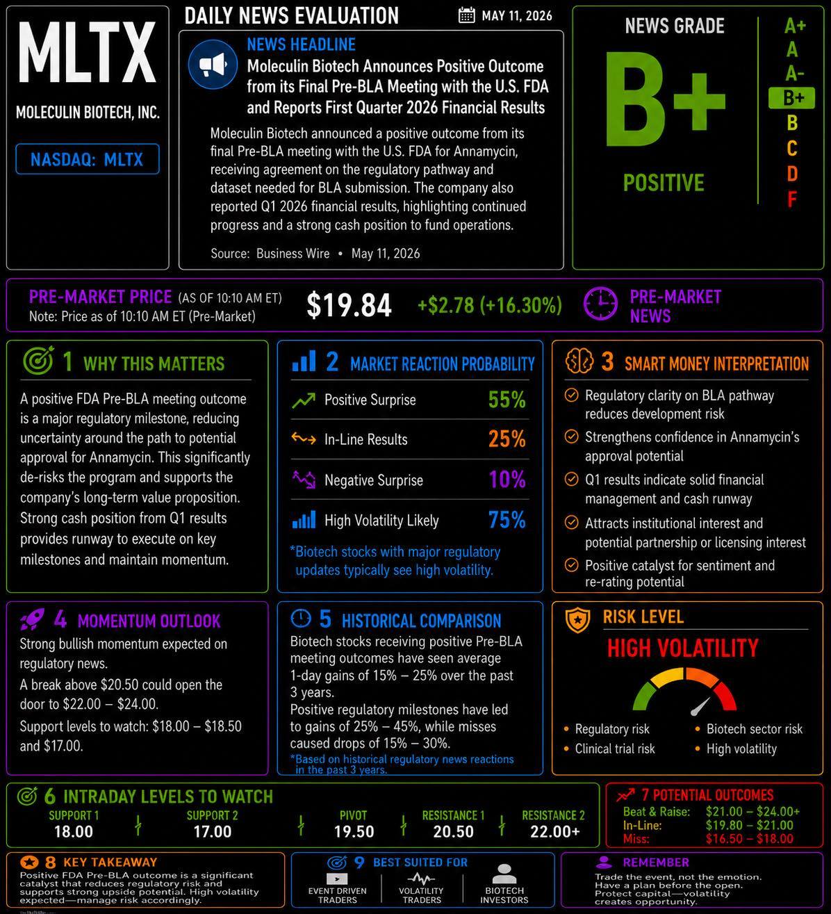 $MoonLake Immunotherapeutics (MLTX.US)$