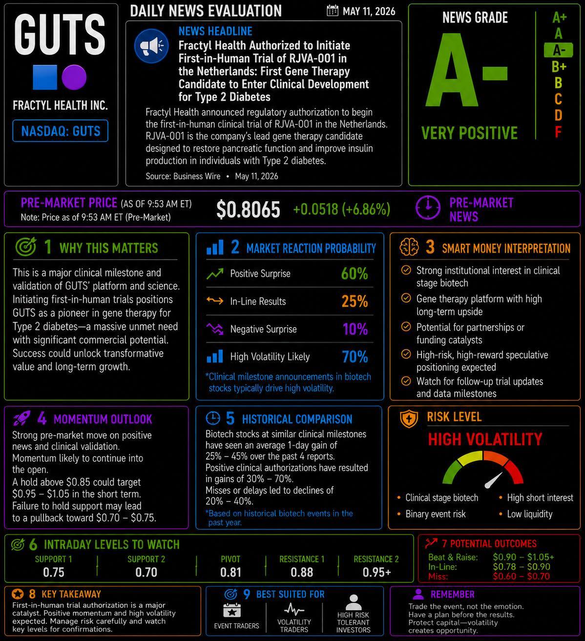 $Fractyl Health (GUTS.US)$