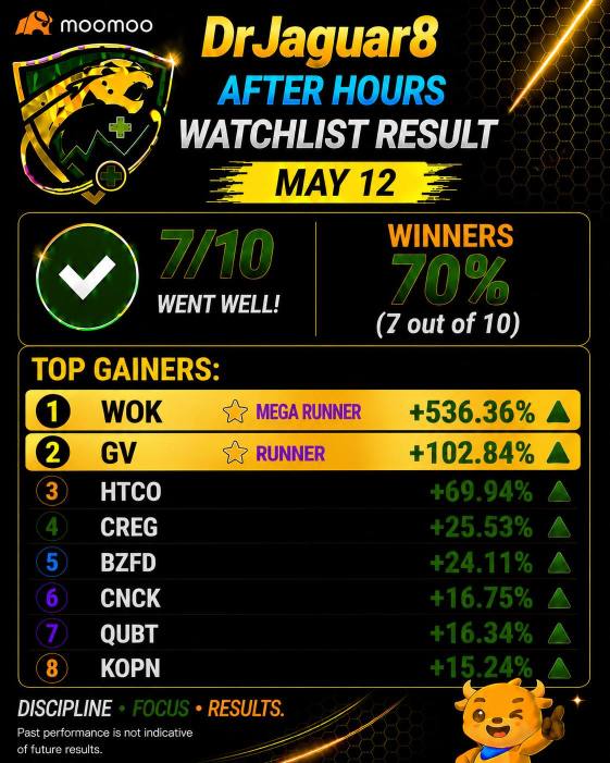 ⭐️MAY 12 WATCHLIST RESULTS - DrJaguar8