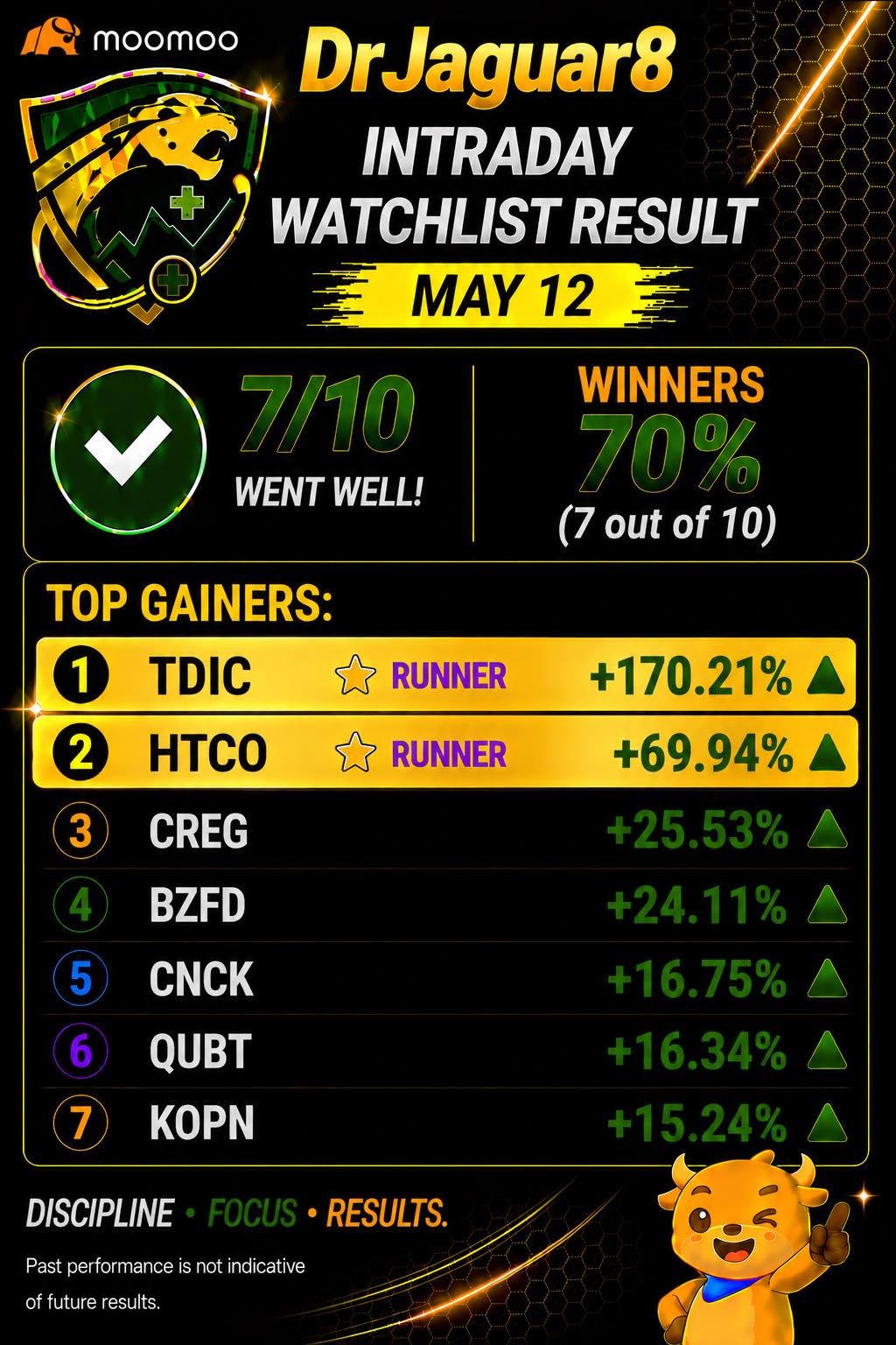 ⭐️MAY 12 WATCHLIST RESULTS - DrJaguar8