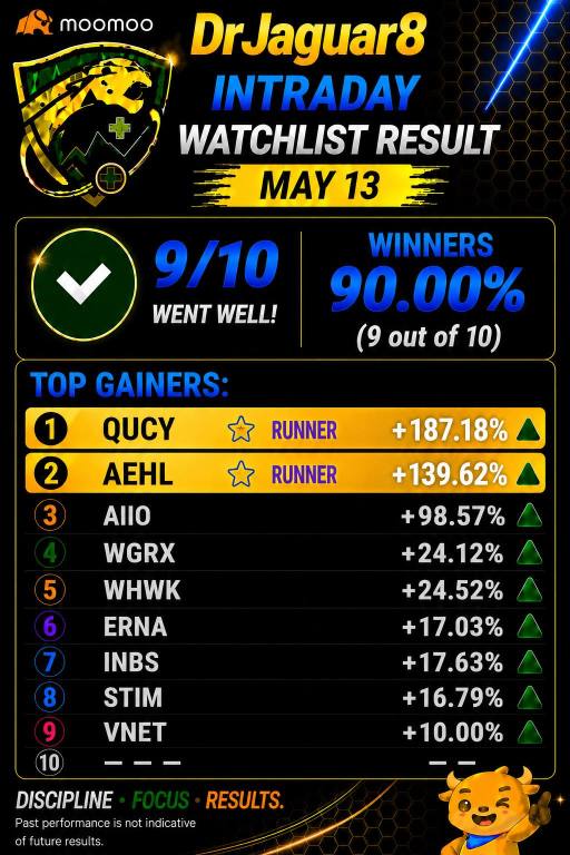 🕥Watchlists Results (May 13, 2026) After Hours and Intraday. 5 RUNNERS