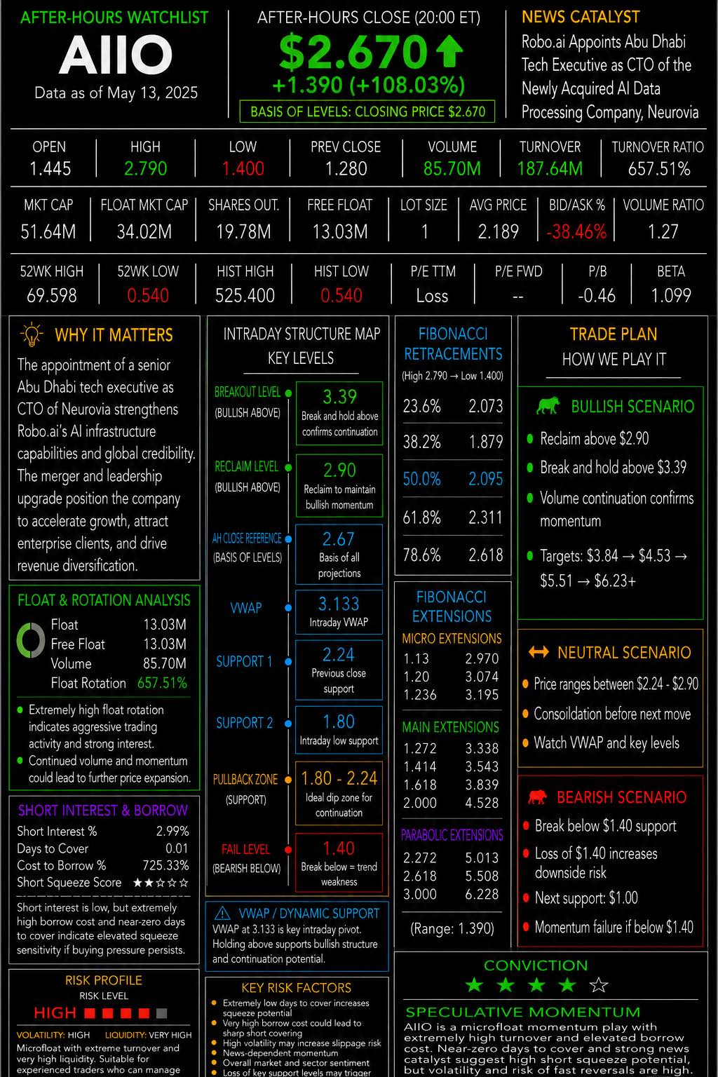 🟠AFTER HOURS Watchlist for MAY 14, 2026, Thursday. NFA-DrJaguar8