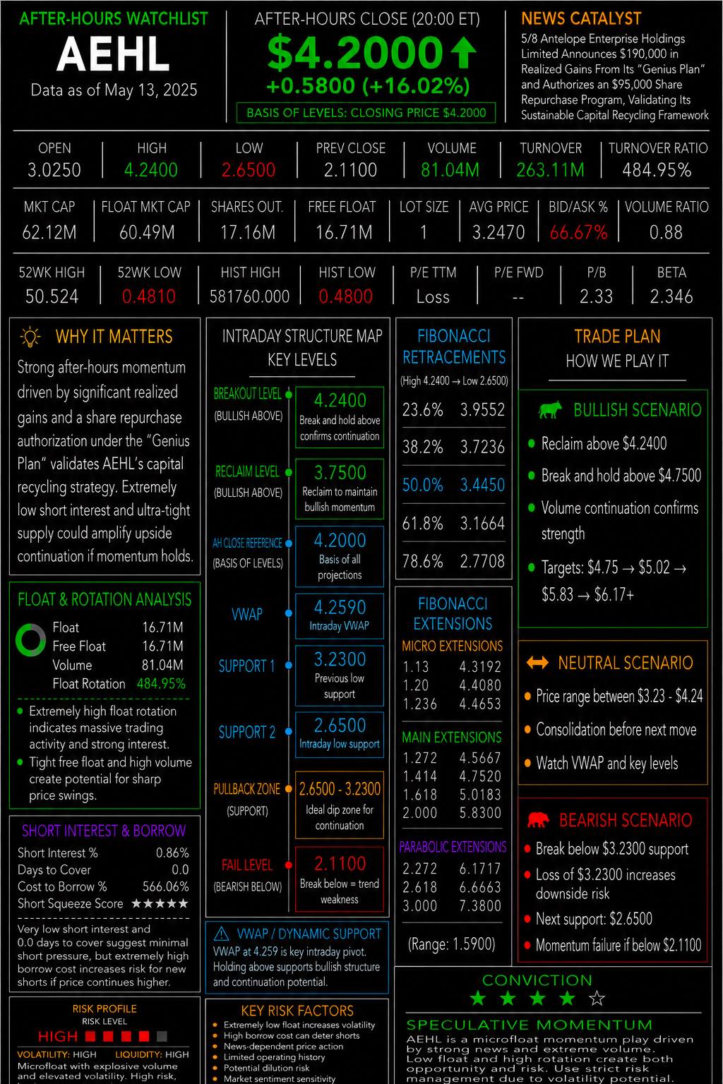 🟠AFTER HOURS Watchlist for MAY 14, 2026, Thursday. NFA-DrJaguar8