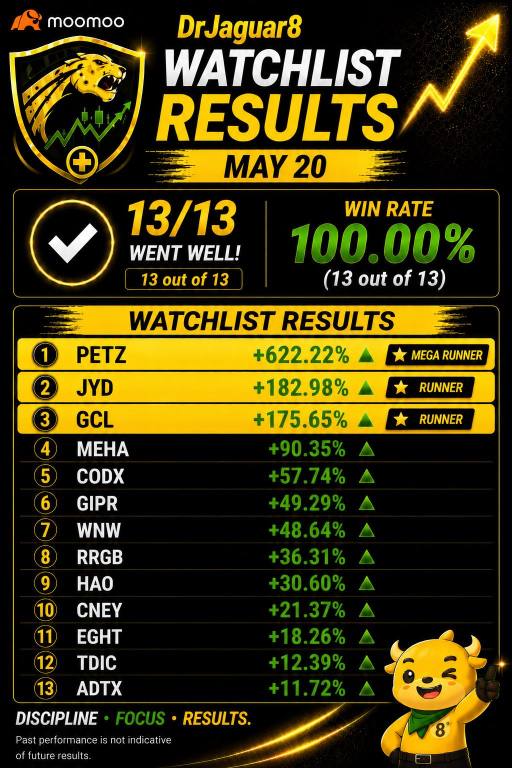 ⭐️MAY 20 Watchlist Results: 13 of 13 with 3 Runners (PETZ, JYD. GCL)