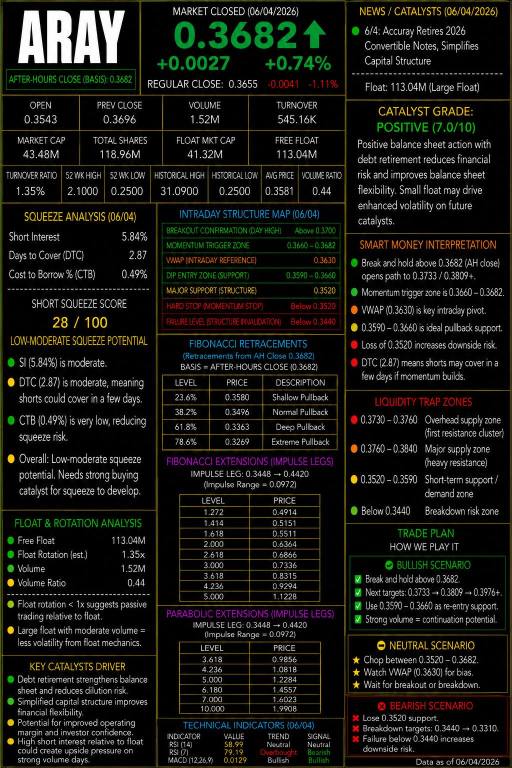 🟡Watchlist for JUNE 5, 2026, Friday (0400-2000). NFA-DrJaguar8