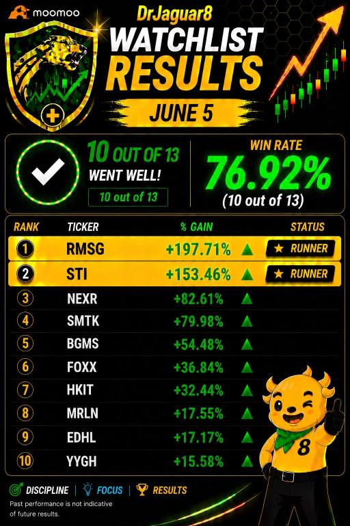 ⭐️Watchlist Results for JUNE 5, 2026, Friday: 10 out of 13 (76.92%) with 2 Runners (STI, RMSG)