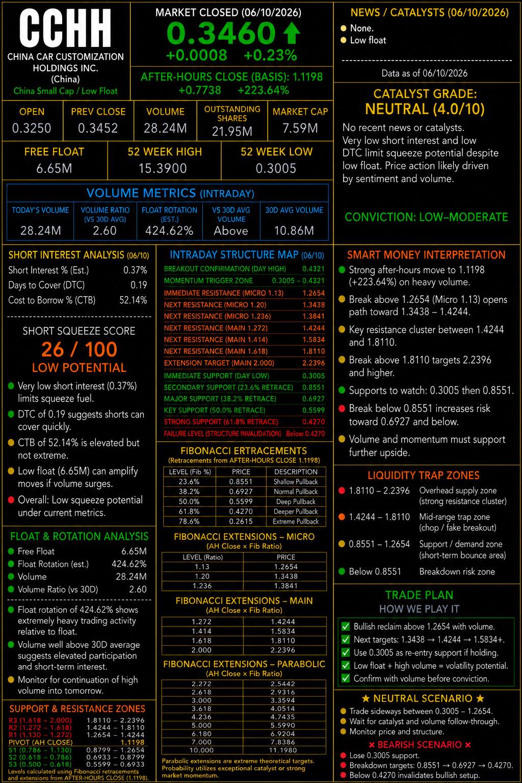 🟠Watchlist for JUNE 11, 2026, Thursday (0400-2000). NFA-DrJaguar8