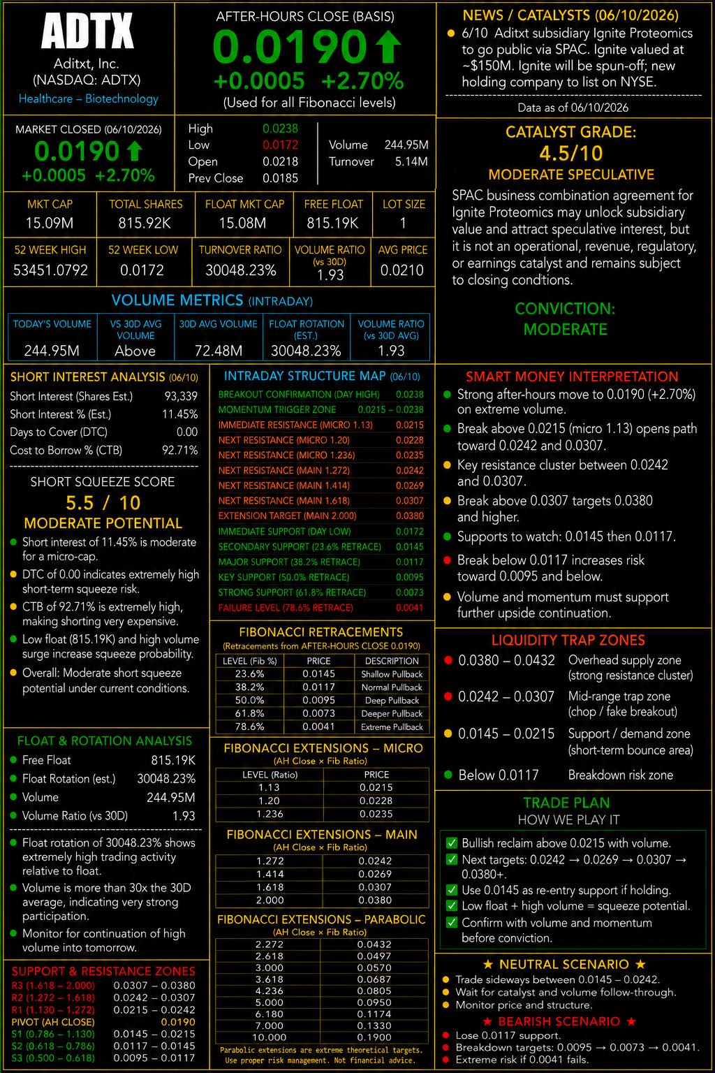 🟠Watchlist for JUNE 11, 2026, Thursday (0400-2000). NFA-DrJaguar8