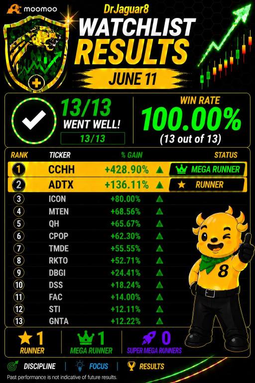 ⭐️Watchlist Results for JUNE 11, 2026, Thursday: 13/13 with 2 Runners (ADTX, CCHH)