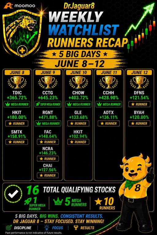 DrJaguar8 Watchlist Recap Week June 8-12, 2026. Sixteen (16) Runners for the week! All for FREE FREE FREE 😉🤪