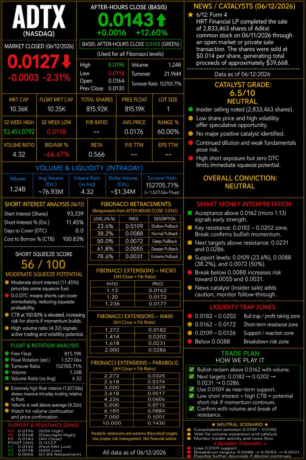 ⚪️Watchlist for JUNE 15, 2026, Monday (0400-2000). NFA-DrJaguar8