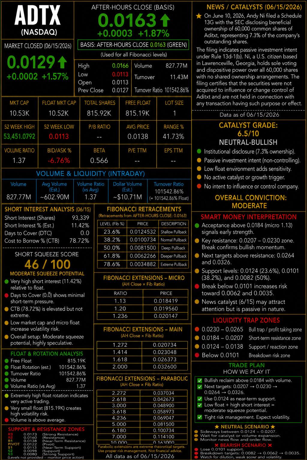 🔵Watchlist for JUNE 16, 2026, Tuesday (0400-2000). NFA-DrJaguar8