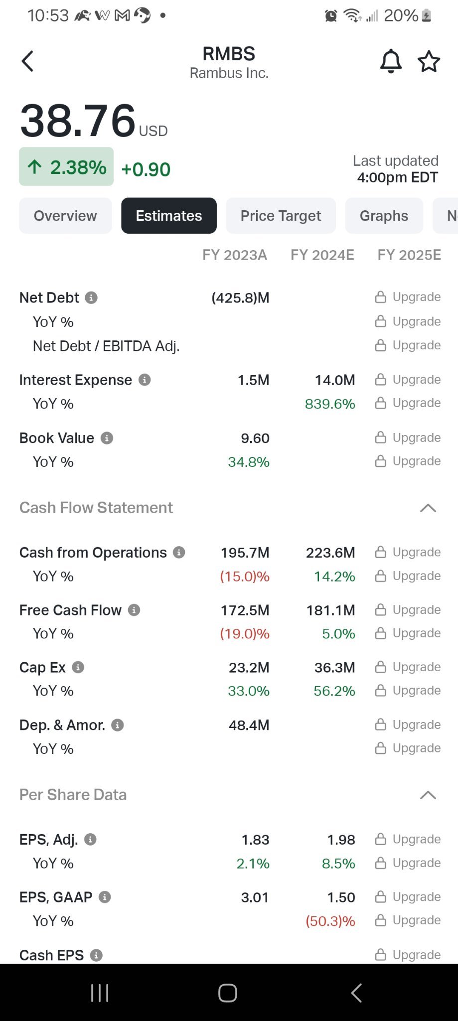 $Rambus (RMBS.US)$ [Share Link: newsfilter.io] They look undervalued to me.  unless I'm missing something, the key problem is the interest expense, +839% yoy, s...