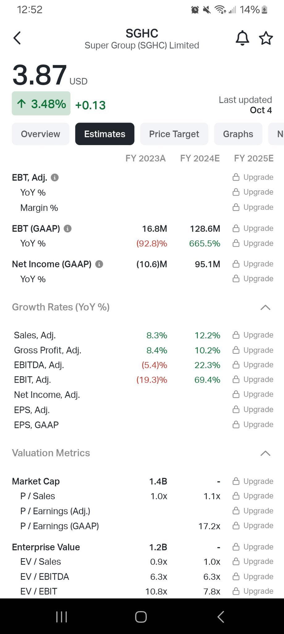 $Super Group (SGHC.US)$ Eps GAAP is +1,100% est. Net Income is +963%  Company is gambling, an incredibly addicting industry. Young people like to gamble, too, i...