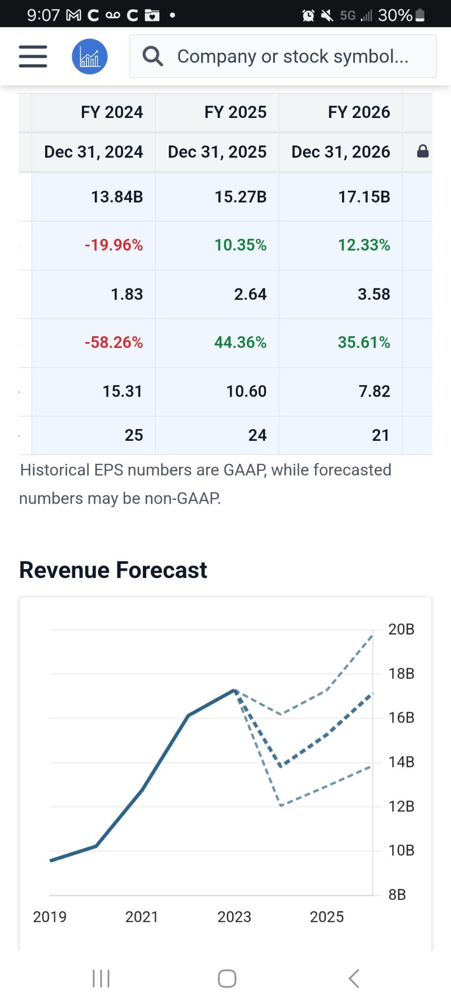 $意法半导体 (STM.US)$ 它们并不是一支糟糕的股票。不过，还有更好的选择。