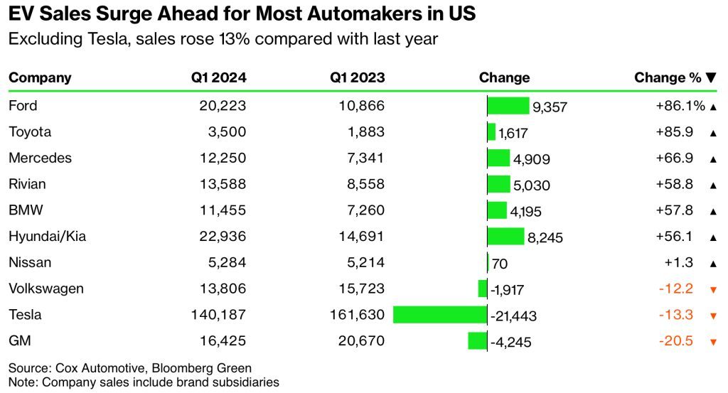 $Trump Media & Technology (DJT.US)$ $Tesla (TSLA.US)$ $Ford Motor (F.US)$ $Rivian Automotive (RIVN.US)$ $Polestar Automotive (PSNY.US)$