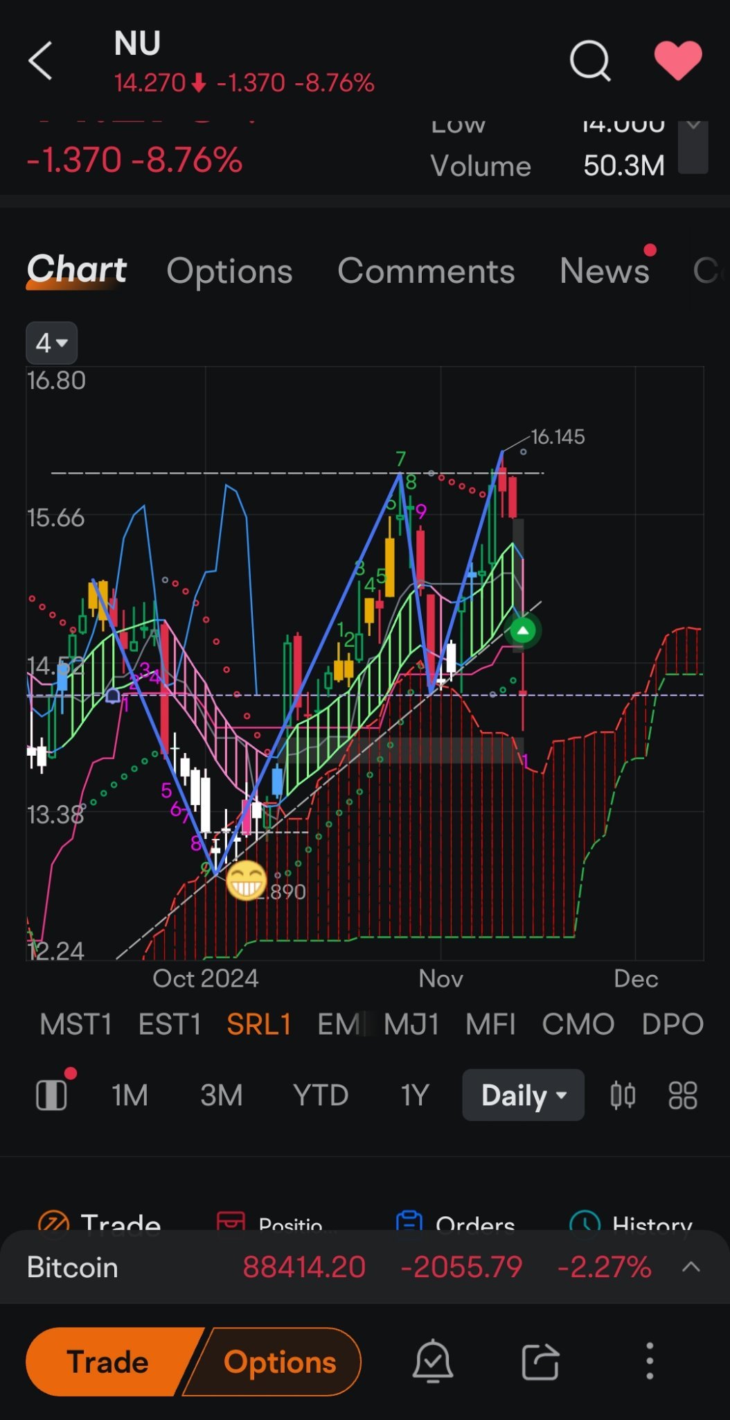 $Nu Holdings (NU.US)$ 可能？