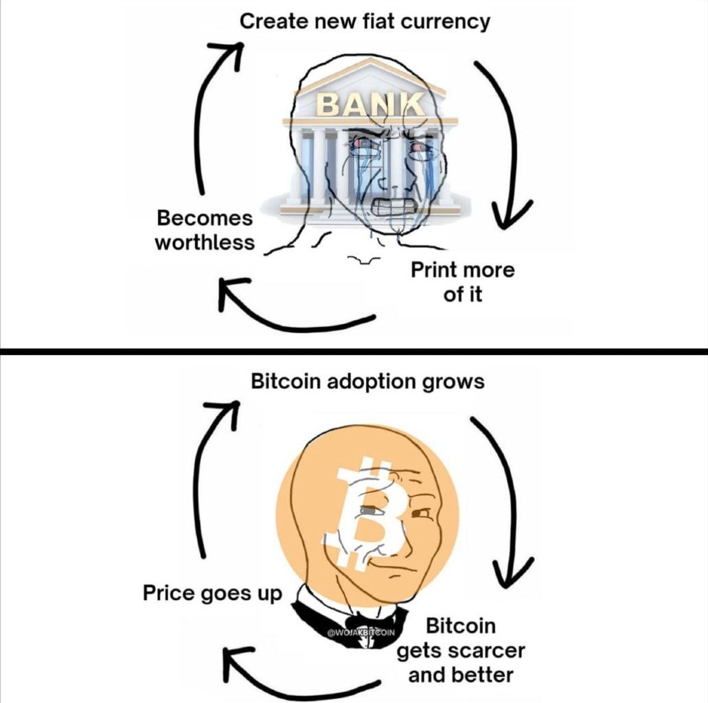 $Bitcoin (BTC.CC)$