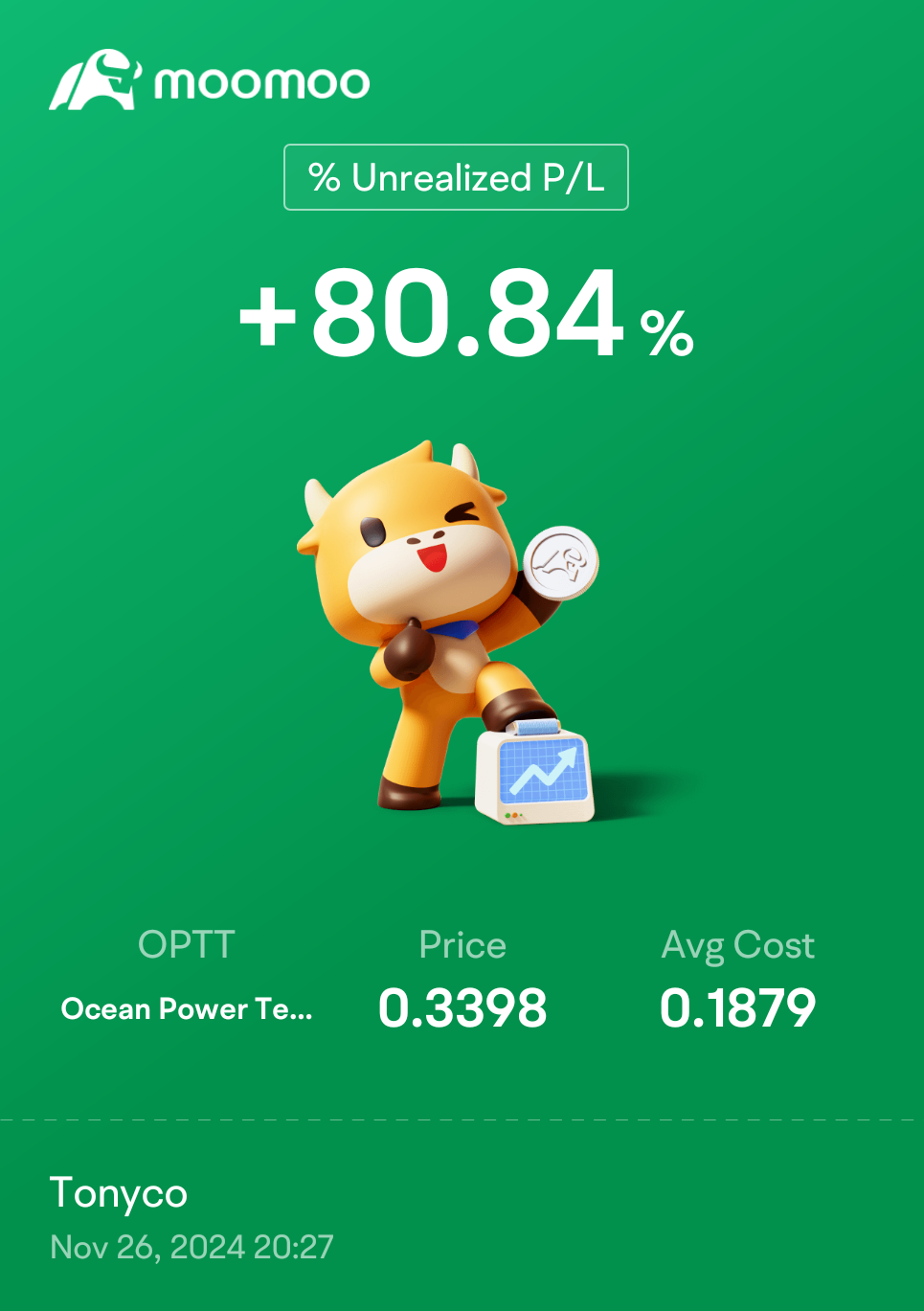 $Ocean Power Technologies (OPTT.US)$ 哇！低價股雖然可怕，但真的很快賺錢。