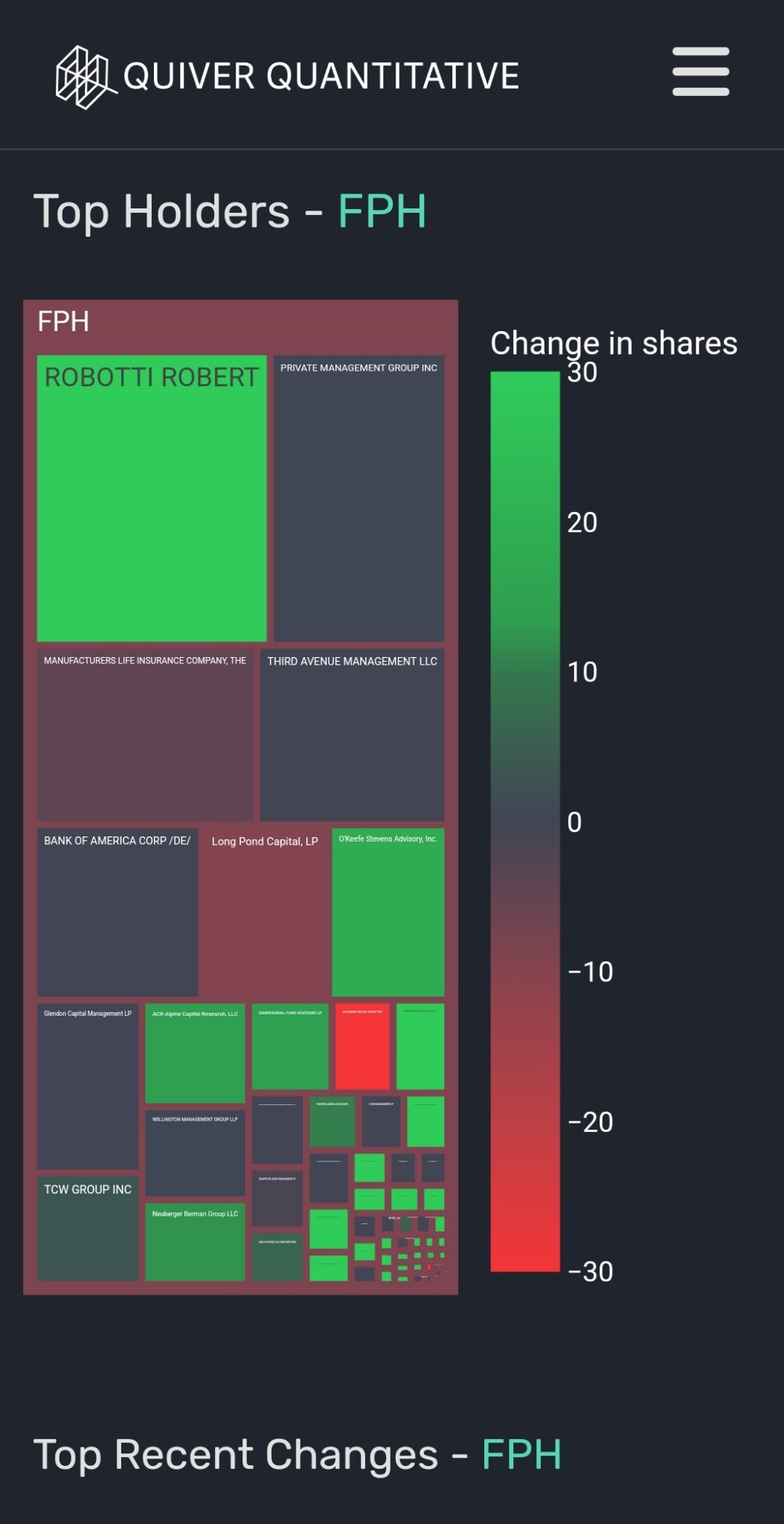 $Five Point Holdings (FPH.US)$