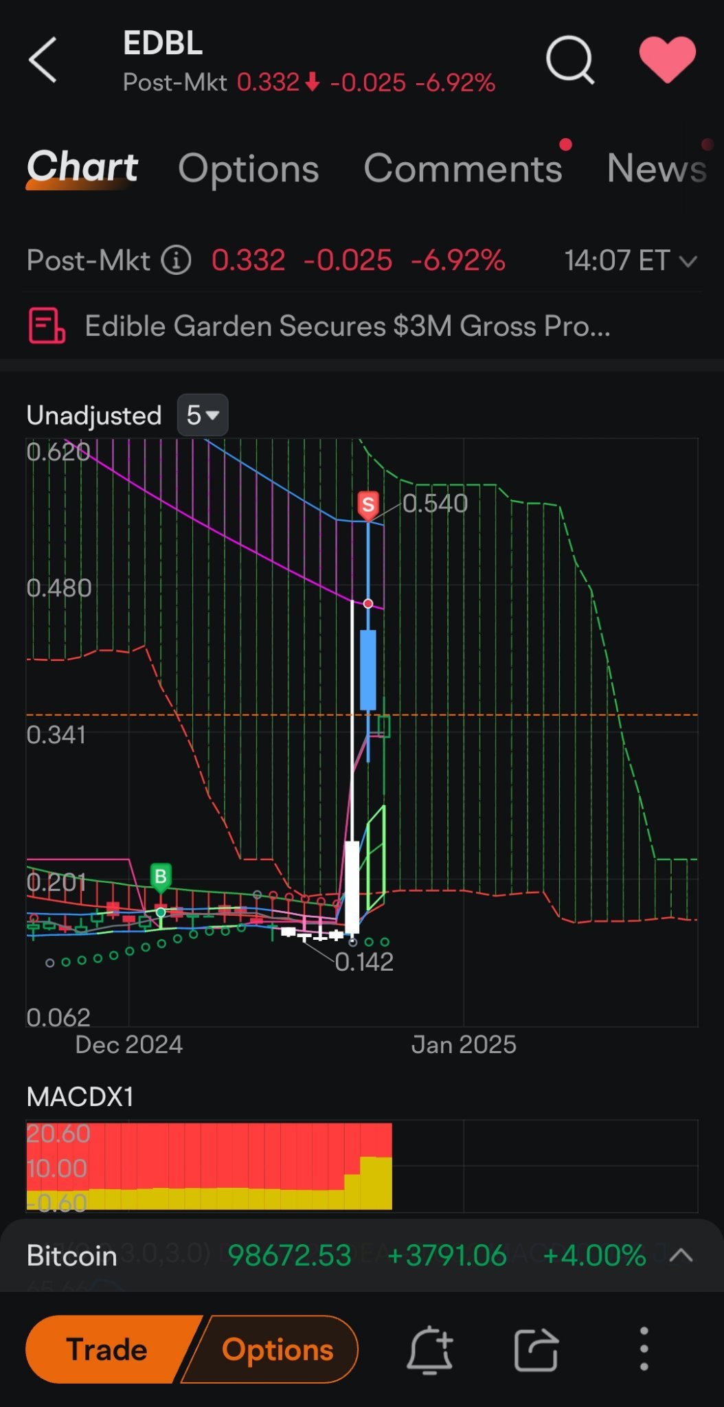 $Edible Garden (EDBL.US)$ I did a green dot and then my red dot is higher i did it right lawl