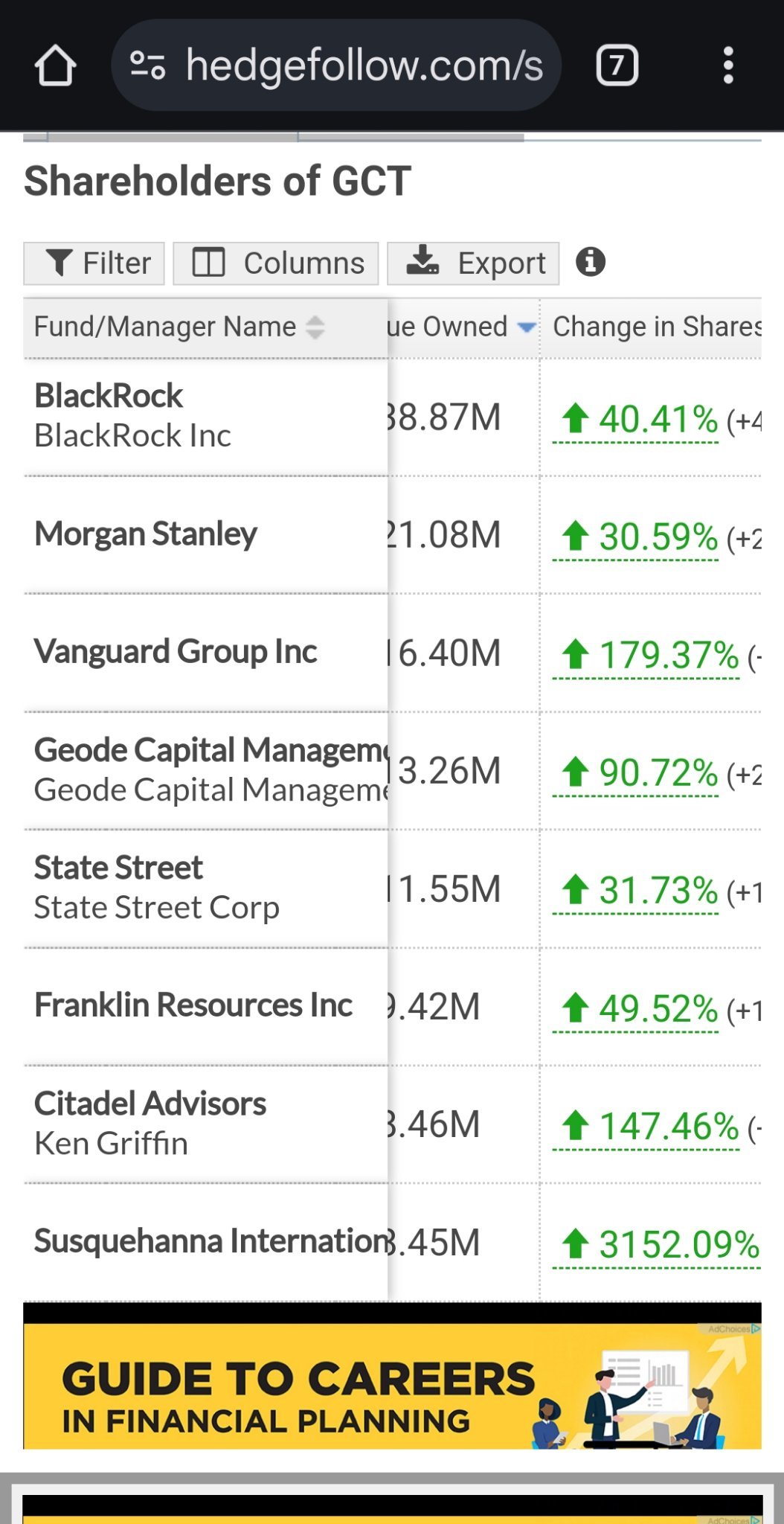 $大健云仓 (GCT.US)$ 按持有价值排序，无筛选器 看起来是一个相当容易的选择