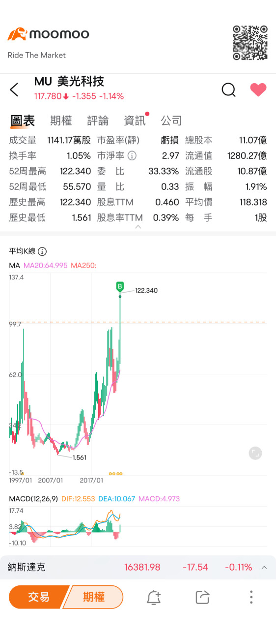 我站在高岗上往下望，那一片绿波海茫茫
