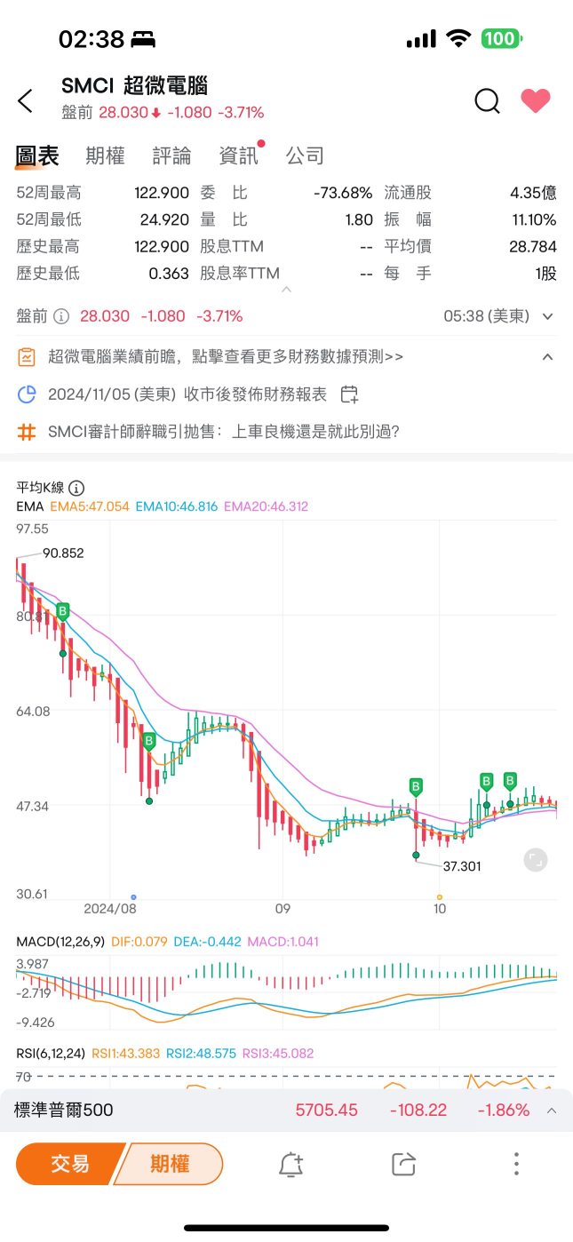 补仓到弹尽粮绝