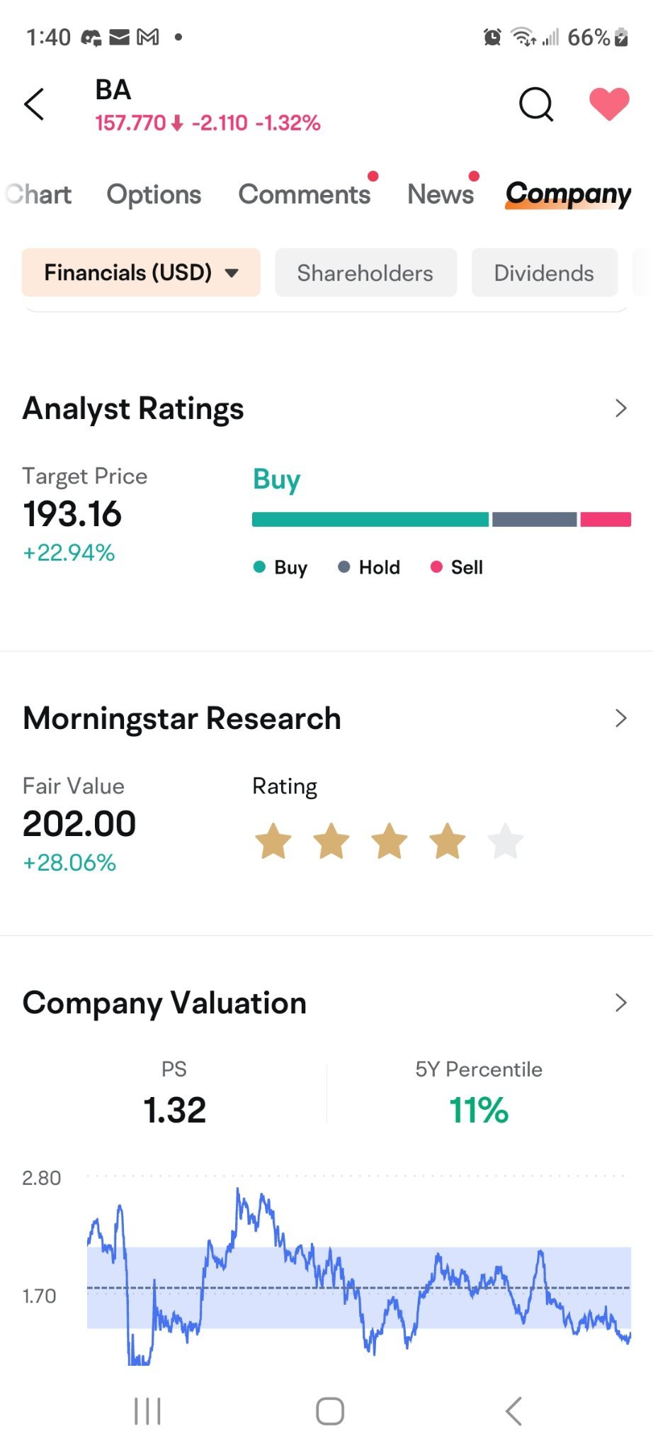 $ボーイング (BA.US)$ 準備をしましょう‼️💯🚀🚀🚀