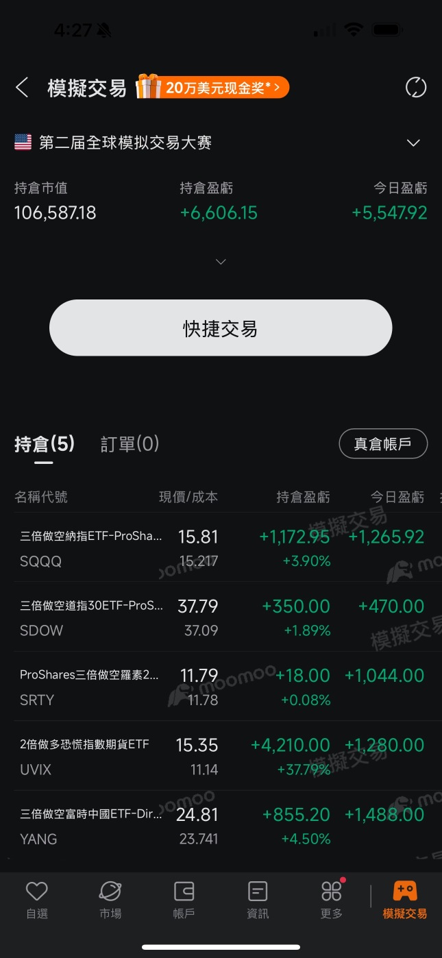 ProShares三倍做空罗素2000指数ETF(SRTY)股价、新闻、报价和图表- moomoo