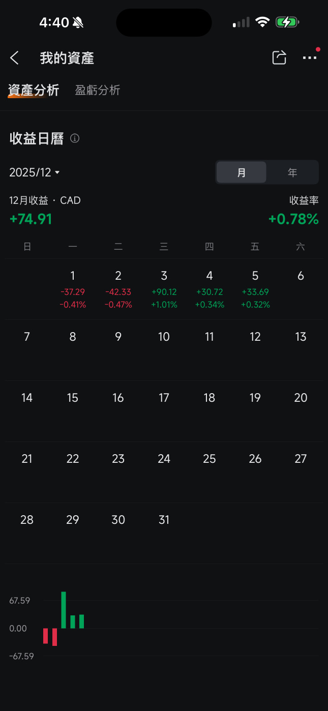 OXY 251212 43.50P(OXY251212P43500)股票期权和价格- moomoo