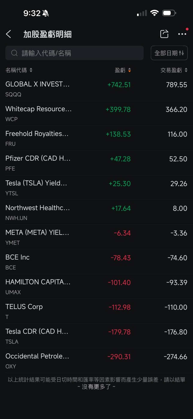 My 2025 Trading Story: Steady Progress, Learning, and Growth
