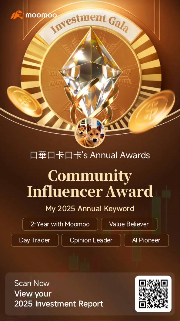 My 2025 Trading Story: Steady Progress, Learning, and Growth