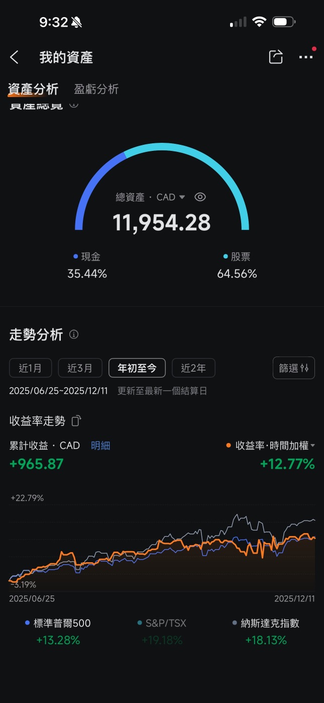 My 2025 Trading Story: Steady Progress, Learning, and Growth