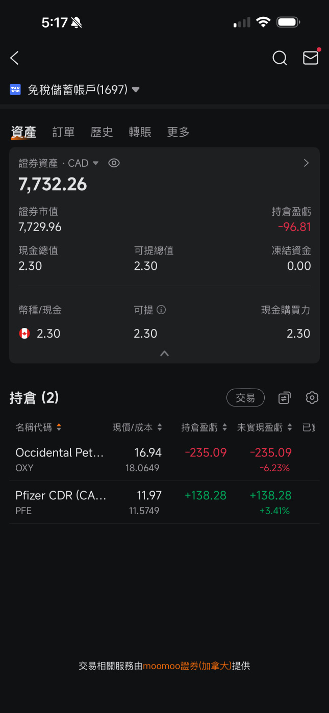 Small Capital Weekly (IV) - Year-end Volatility, Holding Positions and Waiting for Opportunities (8/12 - 12/12)