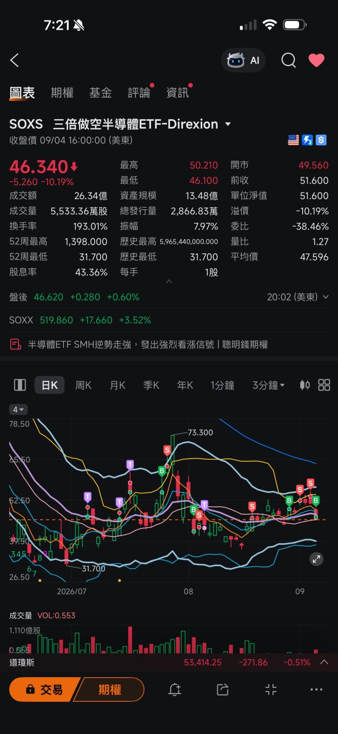 チェックイン (5) — SOXS