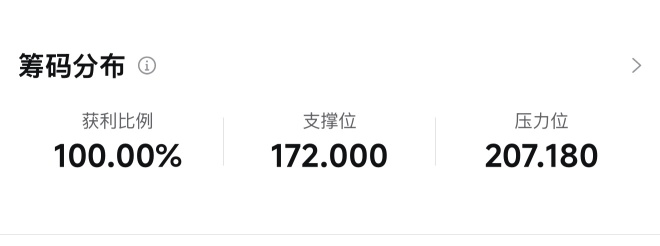 100%买入的人盈利了。预期得高出多少倍才能cover掉那些泡沫？
