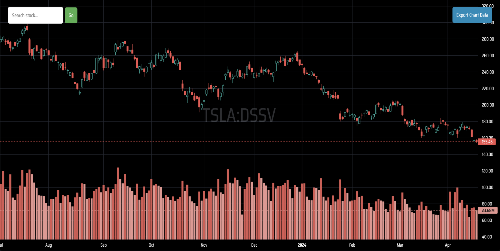 Apr 17 | TSLA Daily Short Volume Update