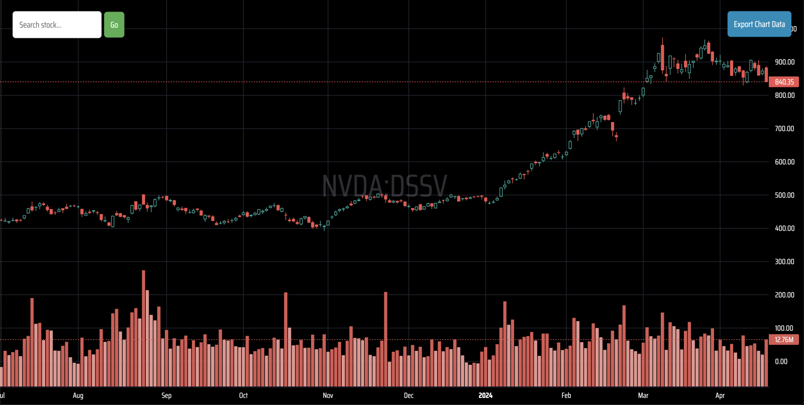 Apr 17 | NVDA Daily Short Volume Update