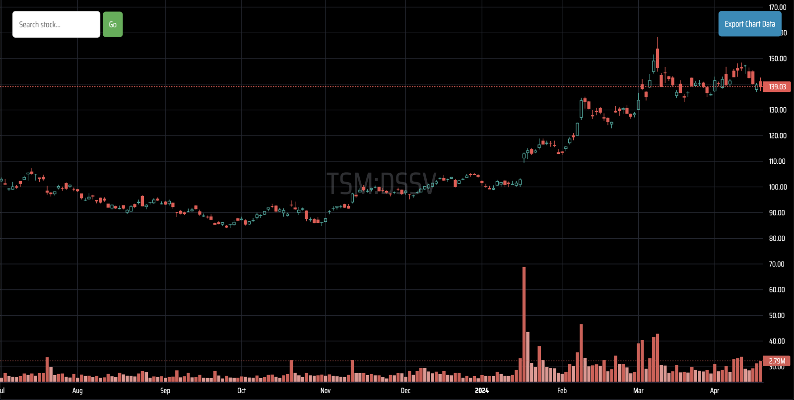 Apr 17 | TSM Daily Short Volume Update