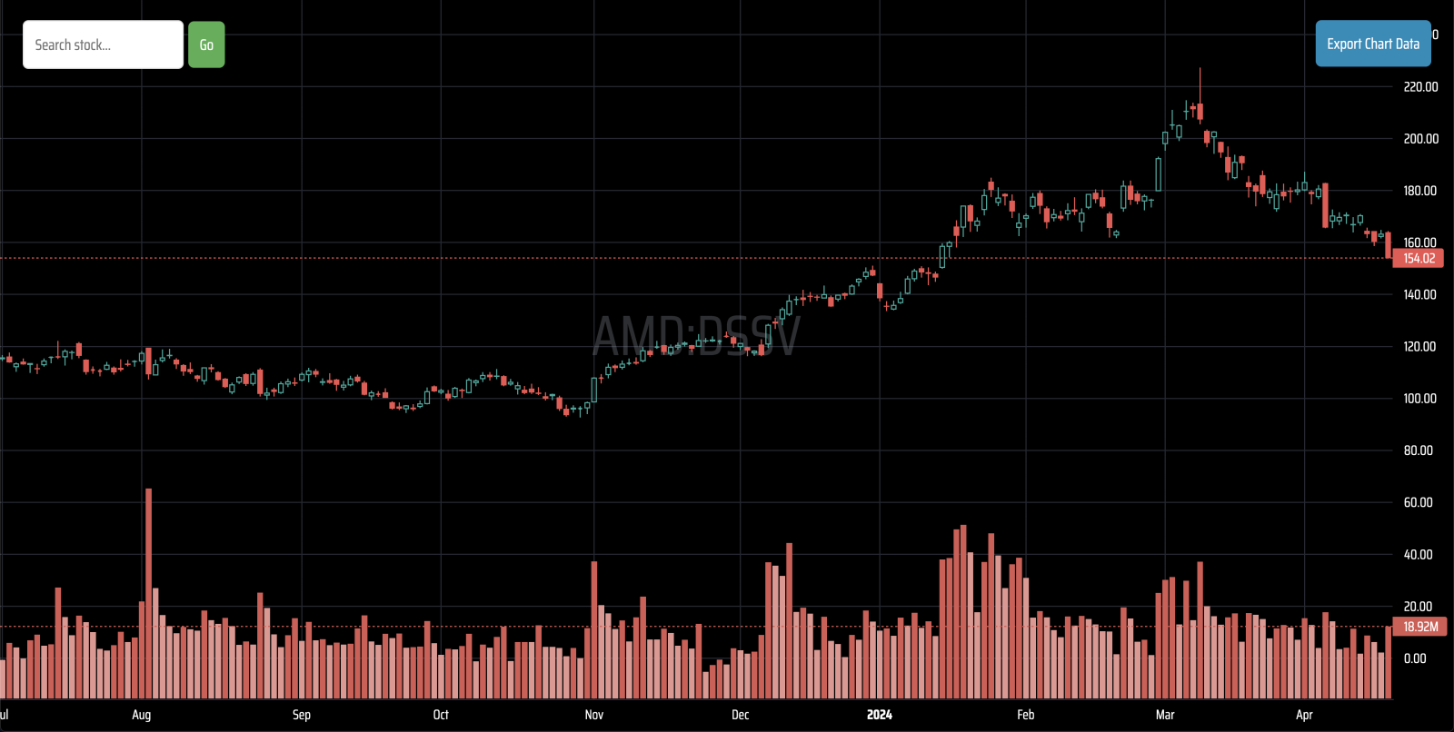 4月17日 | AMD 空売り出来高日次更新